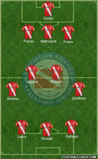 Argentinos Juniors Formation 2015