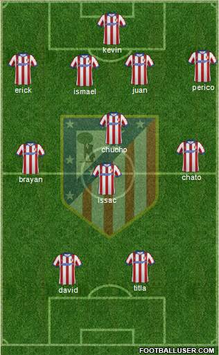 Atlético Madrid B Formation 2015