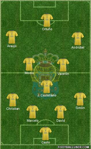 U.D. Las Palmas S.A.D. Formation 2015