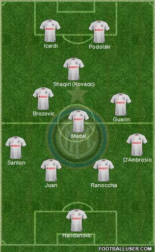 F.C. Internazionale Formation 2015