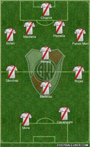 River Plate Formation 2015