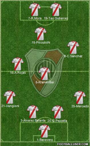 River Plate Formation 2015