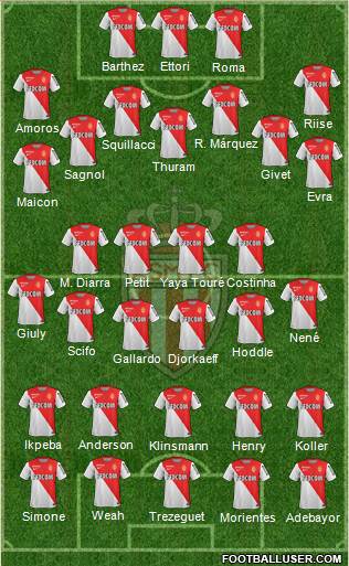 AS Monaco FC Formation 2015