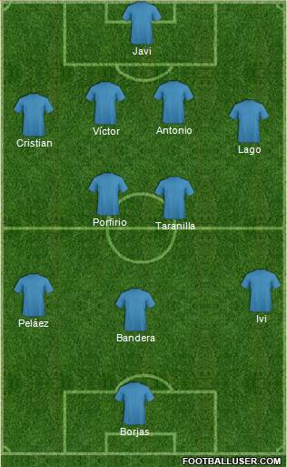 England Formation 2015