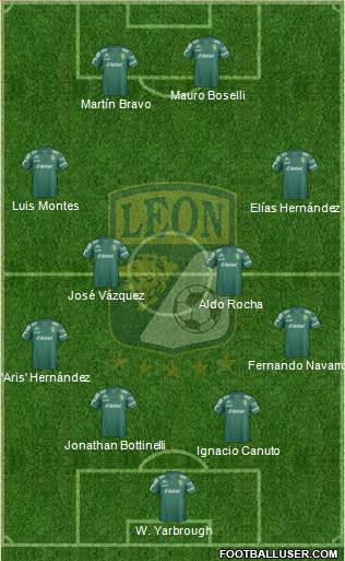 Club Deportivo León Formation 2015