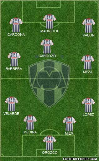 Club de Fútbol Monterrey Formation 2015