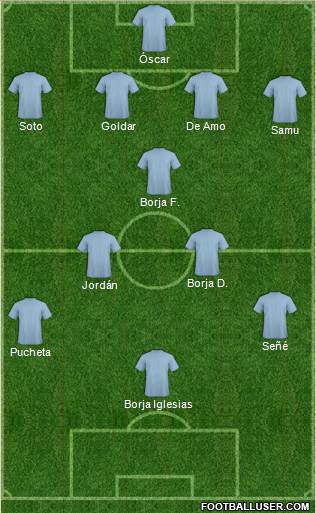 England Formation 2015