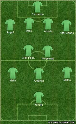 England Formation 2015