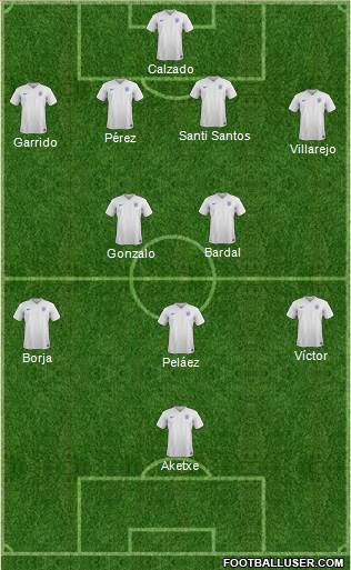 England Formation 2015