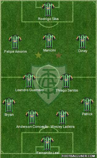 América FC (MG) Formation 2015