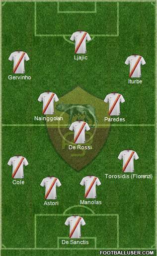 AS Roma Formation 2015