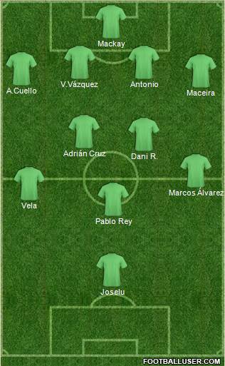 England Formation 2015