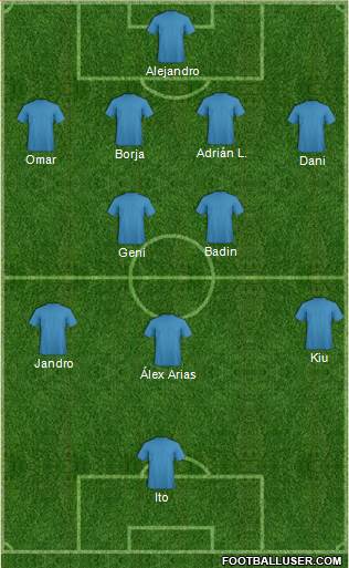 England Formation 2015