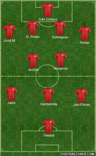 England Formation 2015