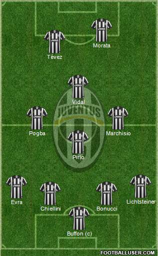 Juventus Formation 2015