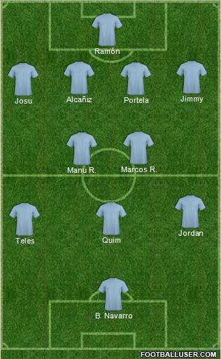 England Formation 2015