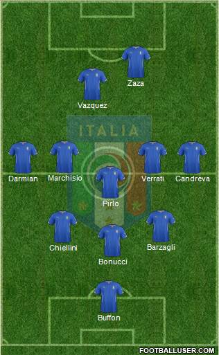 Italy Formation 2015