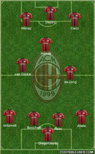 A.C. Milan Formation 2015
