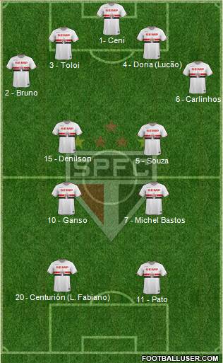São Paulo FC Formation 2015