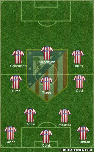 Atlético Madrid B Formation 2015