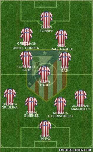 C. Atlético Madrid S.A.D. Formation 2015
