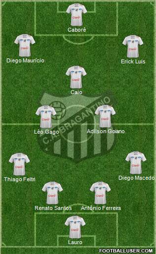CA Bragantino Formation 2015