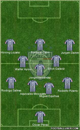 Club Deportivo Pachuca Formation 2015