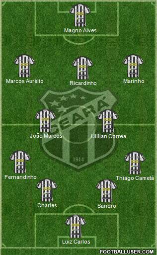 Ceará SC Formation 2015