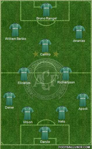 A Chapecoense F Formation 2015