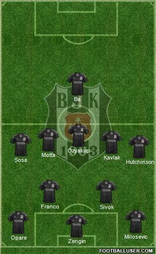 Besiktas JK Formation 2015