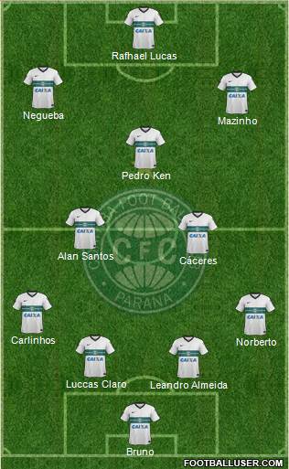 Coritiba FC Formation 2015