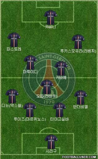 Paris Saint-Germain Formation 2015