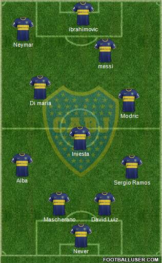 Boca Juniors Formation 2015