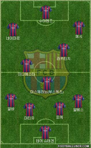 F.C. Barcelona Formation 2015