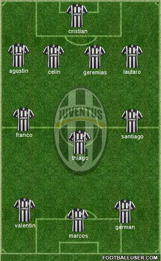 Juventus Formation 2015