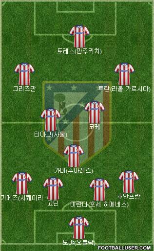 Atlético Madrid B Formation 2015