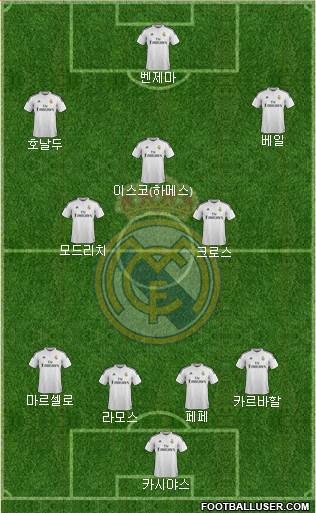 Real Madrid C.F. Formation 2015