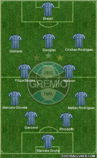 Grêmio FBPA Formation 2015