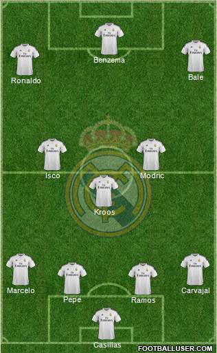Real Madrid C.F. Formation 2015