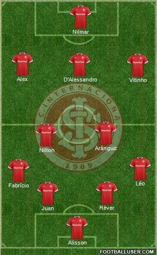 SC Internacional Formation 2015
