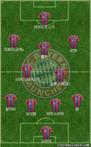 FC Bayern München Formation 2015