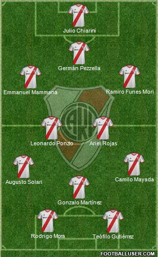River Plate Formation 2015