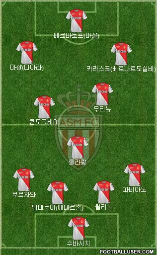 AS Monaco FC Formation 2015