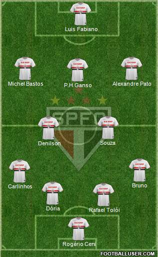 São Paulo FC Formation 2015