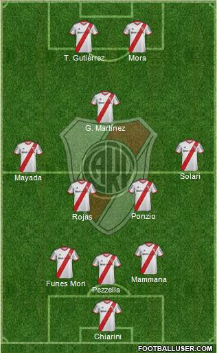 River Plate Formation 2015
