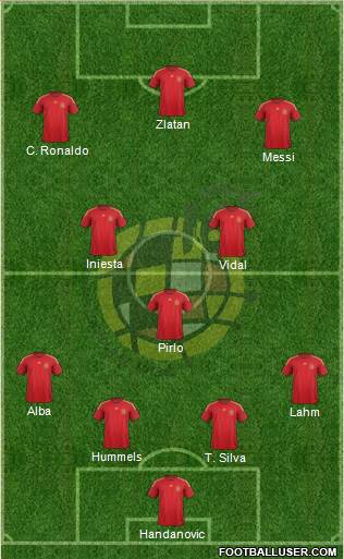 Spain Formation 2015