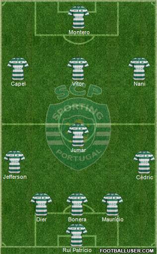 Sporting Clube de Portugal - SAD Formation 2015