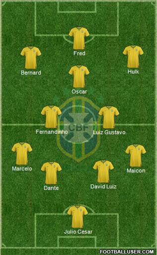 Brazil Formation 2015