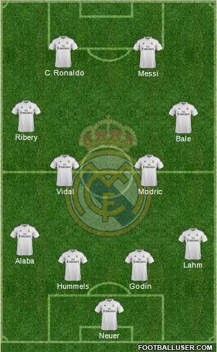 Real Madrid C.F. Formation 2015