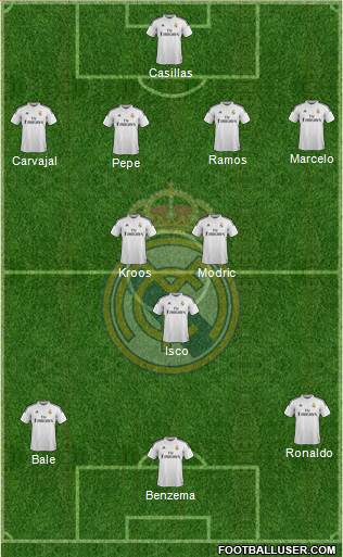 Real Madrid C.F. Formation 2015